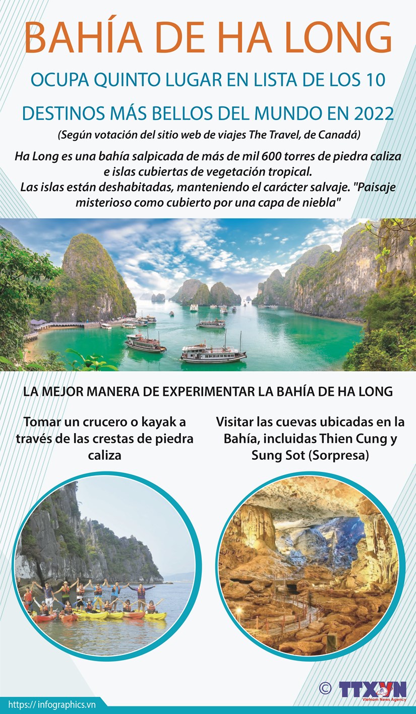 Bahia de Ha Long de Vietnam entre los destinos mas bellos del mundo hinh anh 1