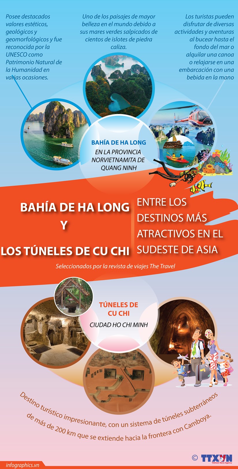 Bahia de Ha Long y tuneles de Cu Chi entre los destinos mas atractivos en Sudeste Asiatico hinh anh 1