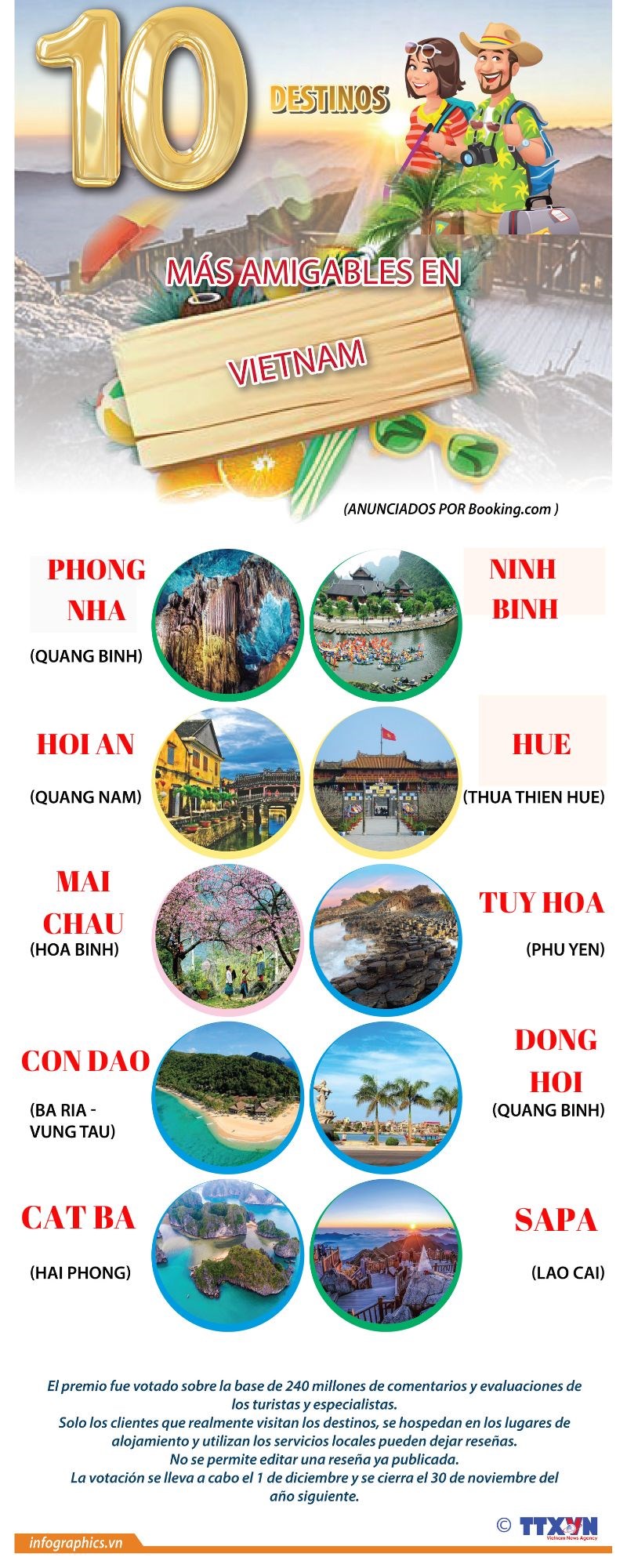 10 destinos mas amigables en Vietnam hinh anh 1
