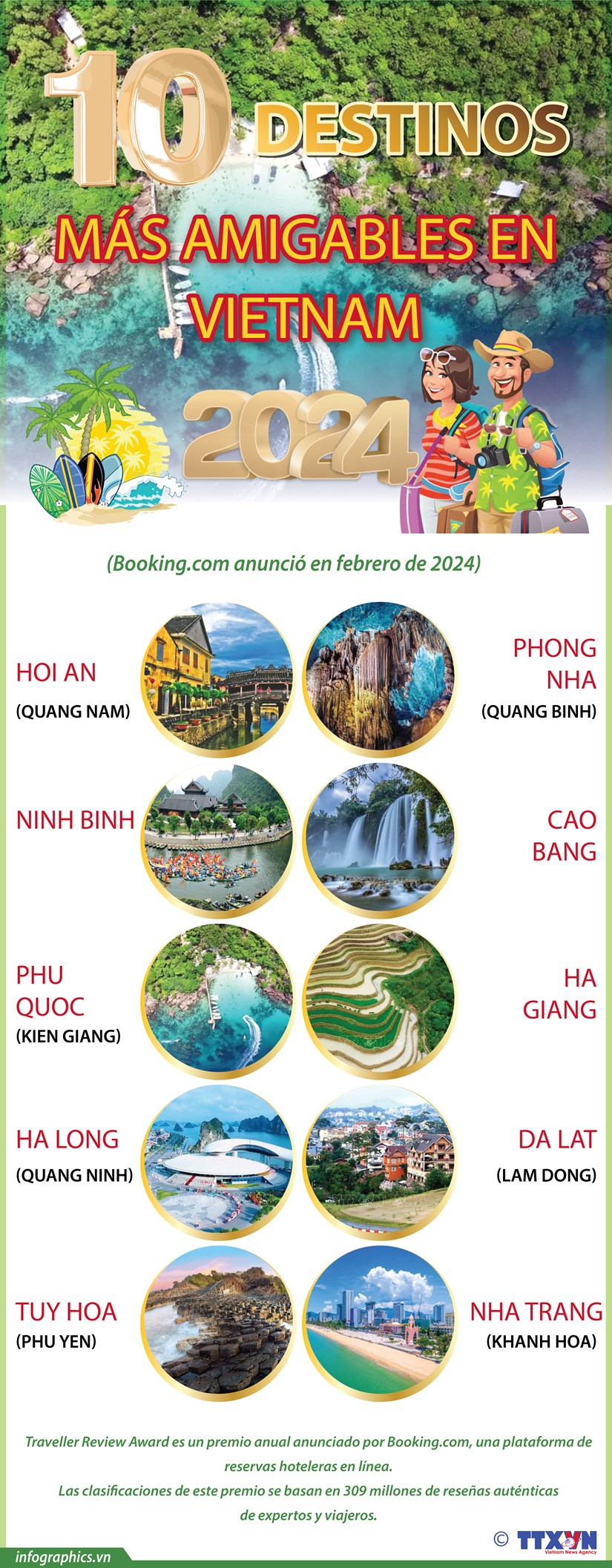 Anuncian 10 destinos mas amigables en Vietnam hinh anh 1