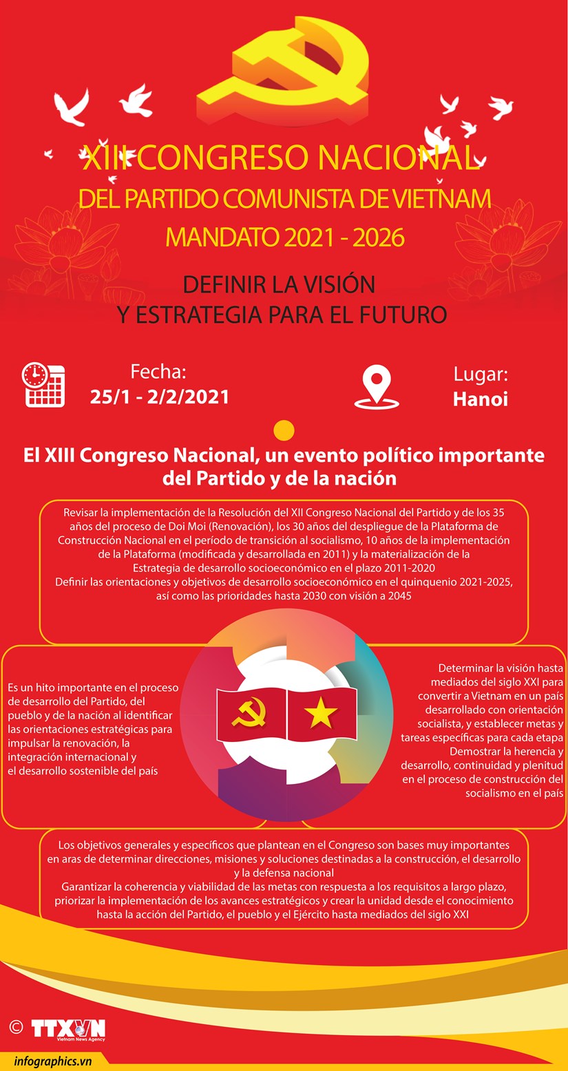 XIII Congreso Nacional del Partido Comunista de Vietnam: Definir la vision y estrategia para el futuro hinh anh 1