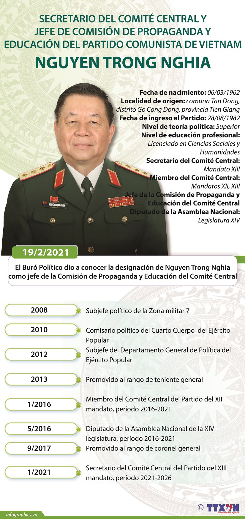 Nguyen Trong Nghia, jefe de Comision de Propaganda y Educacion de Comite Central del PCV hinh anh 1