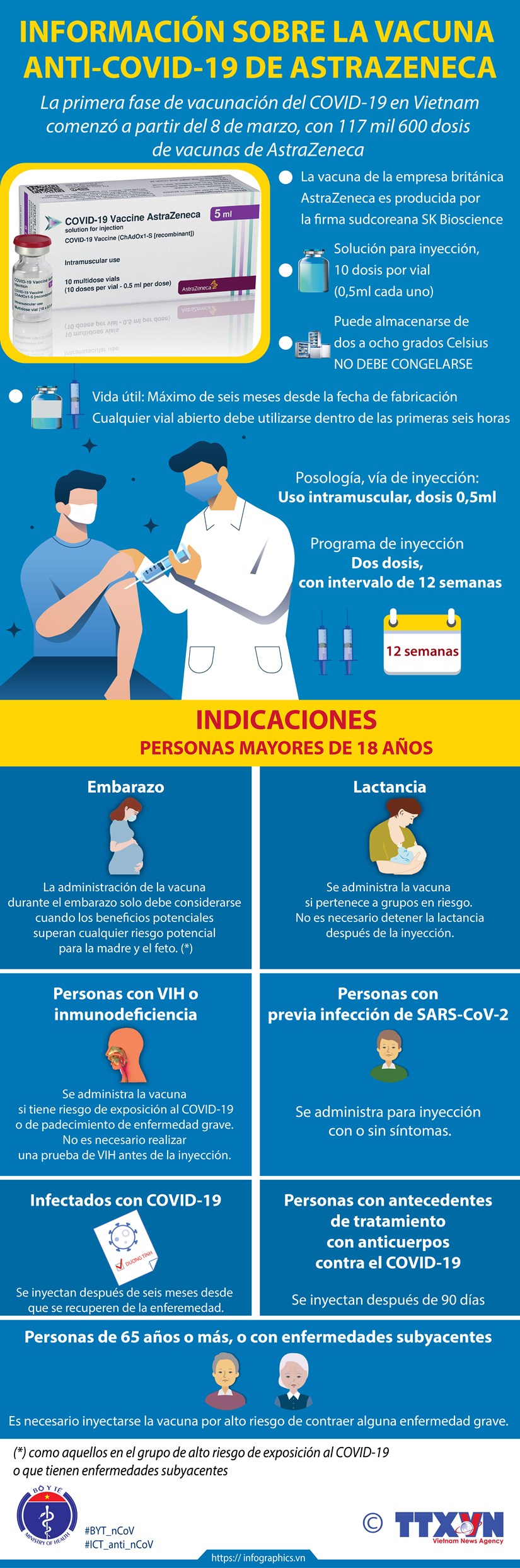 Informacion sobre la vacuna anti-COVID-19 de AstraZeneca hinh anh 1