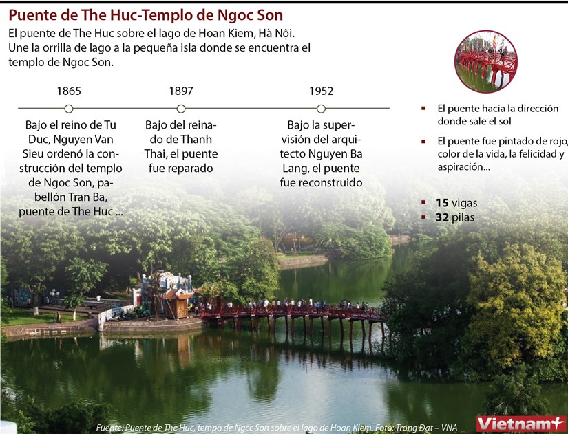 Puente de The Huc - Simbolo de belleza cultural de los hanoyenses hinh anh 1