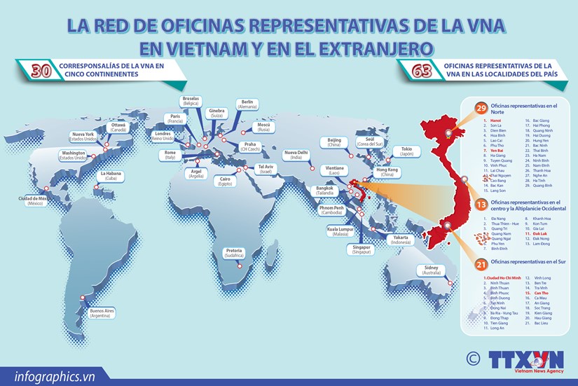 La red de oficinas representativas de la VNA en el pais y en el extranjero hinh anh 1