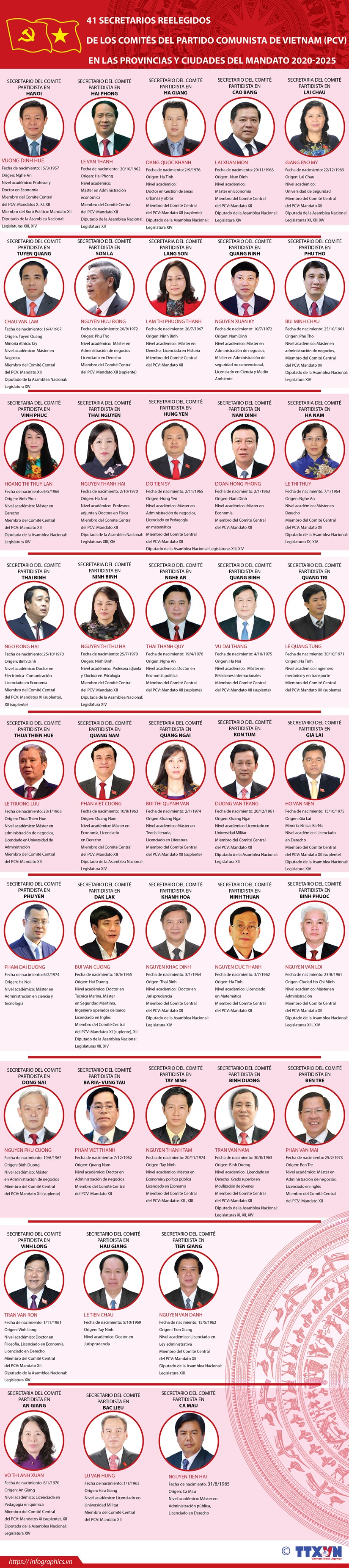 41 secretarios reelegidos de los comites del Partido Comunista de Vietnam hinh anh 1