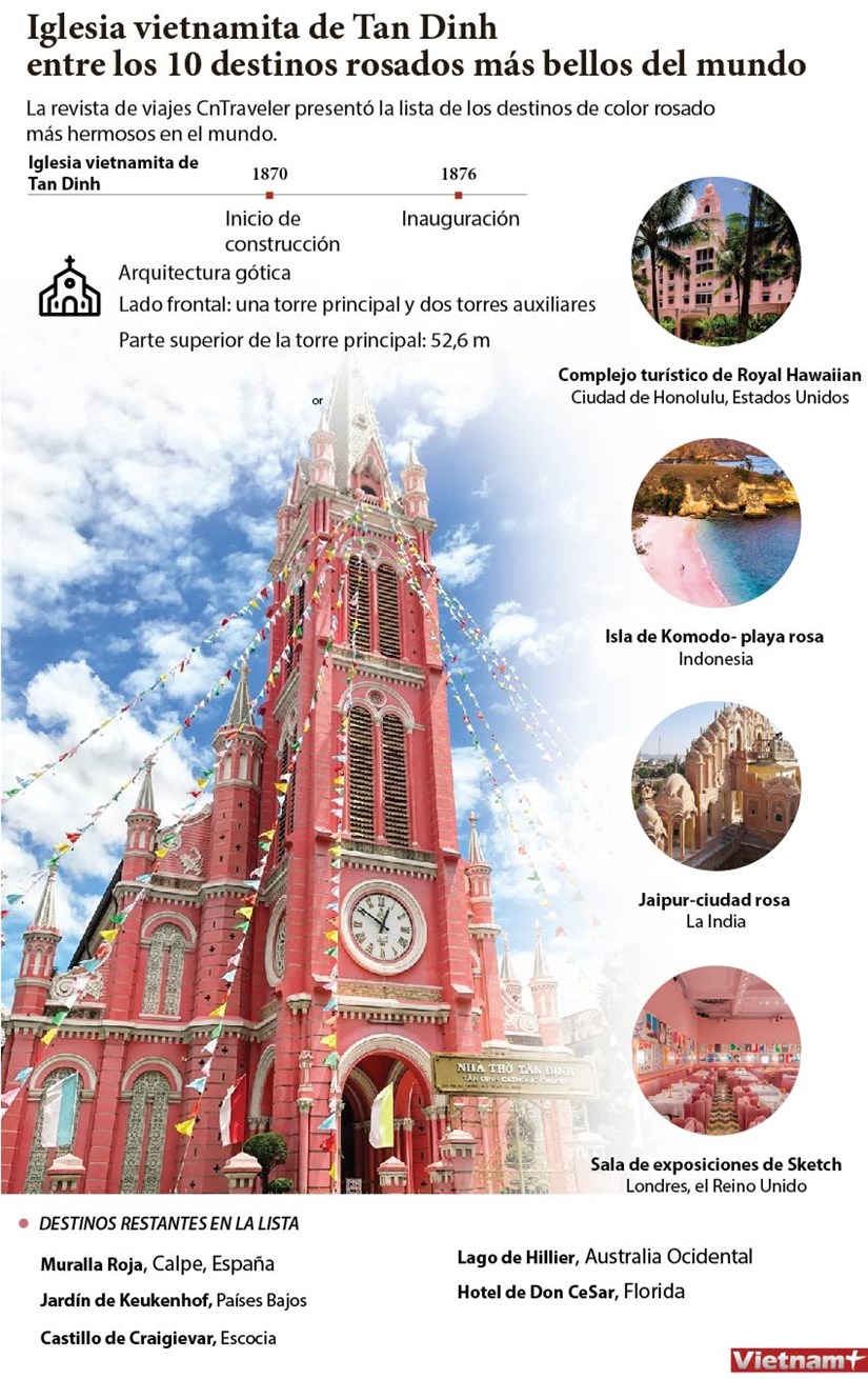 Iglesia vietnamita figura entre los destinos rosados mas bellos del mundo hinh anh 1