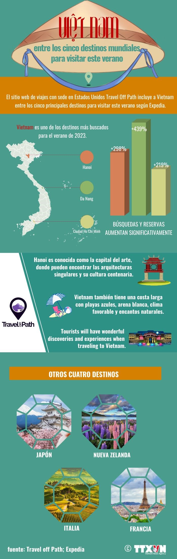 Vietnam figura entre los cinco destinos para visitar este verano hinh anh 1