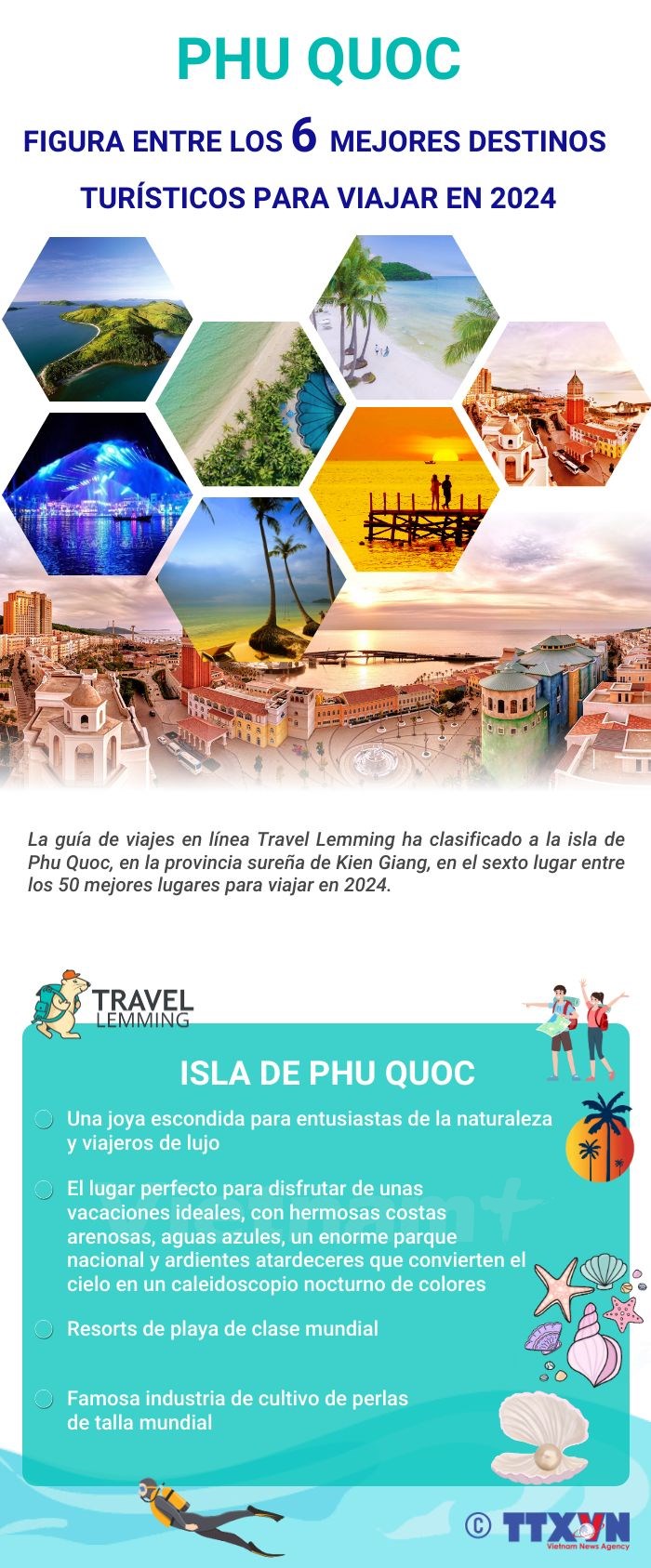 Isla de Phu Quoc figura entre los seis mejores destinos turisticos para viajar en 2024 hinh anh 1
