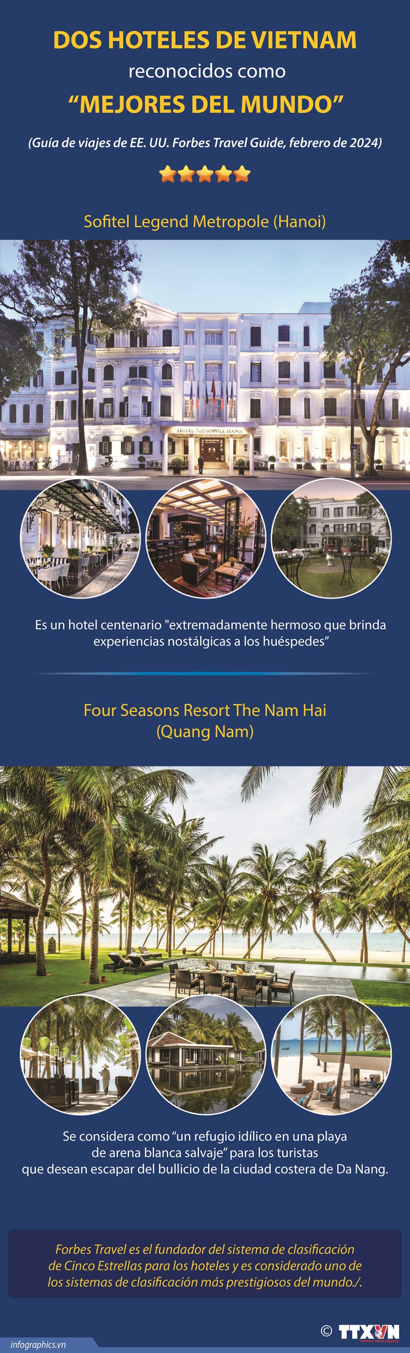 Dos hoteles vietnamitas reconocidos como mejores del mundo hinh anh 1