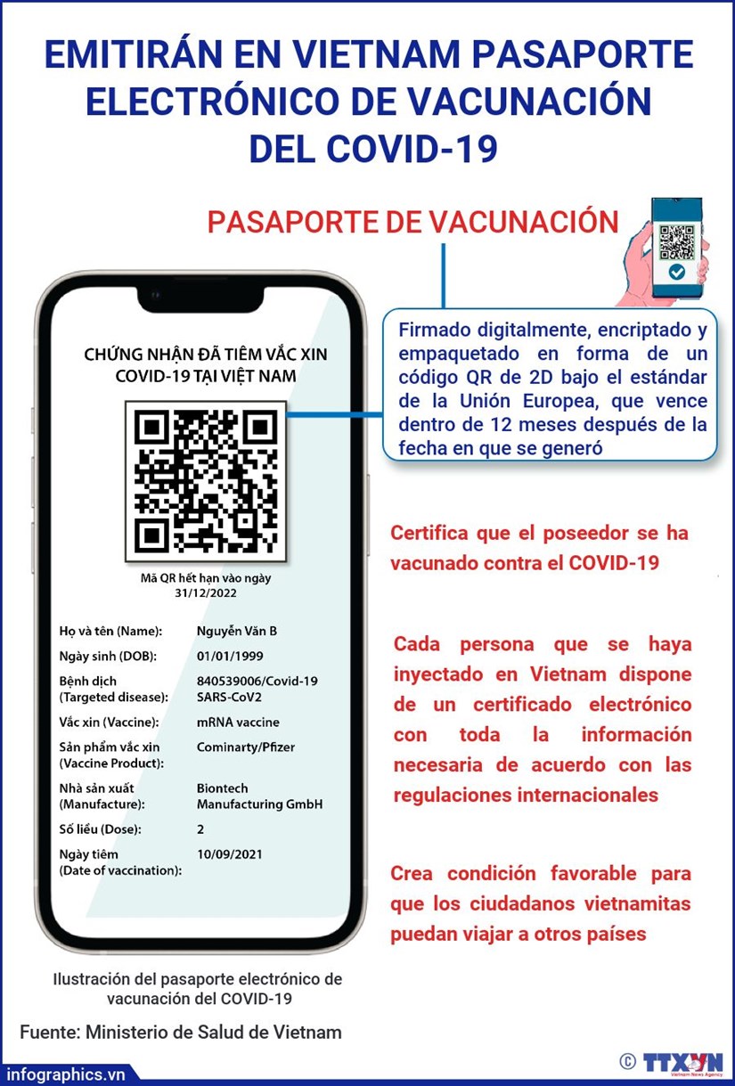 Emitiran en Vietnam pasaporte electronico de vacunacion contra el COVID-19 hinh anh 1