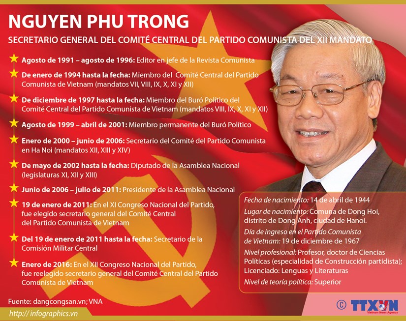 [Infografia] Biografia del secretario general del Comite Central del PCV hinh anh 1