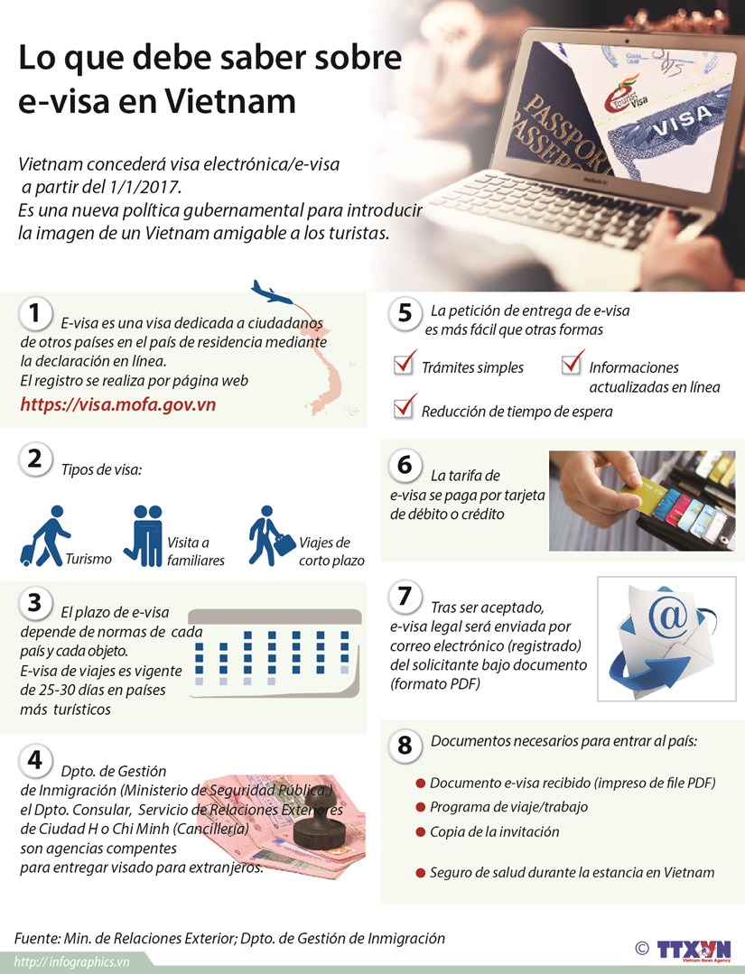 [Infografia] Lo que debe saber sobre e-visa en Vietnam hinh anh 1