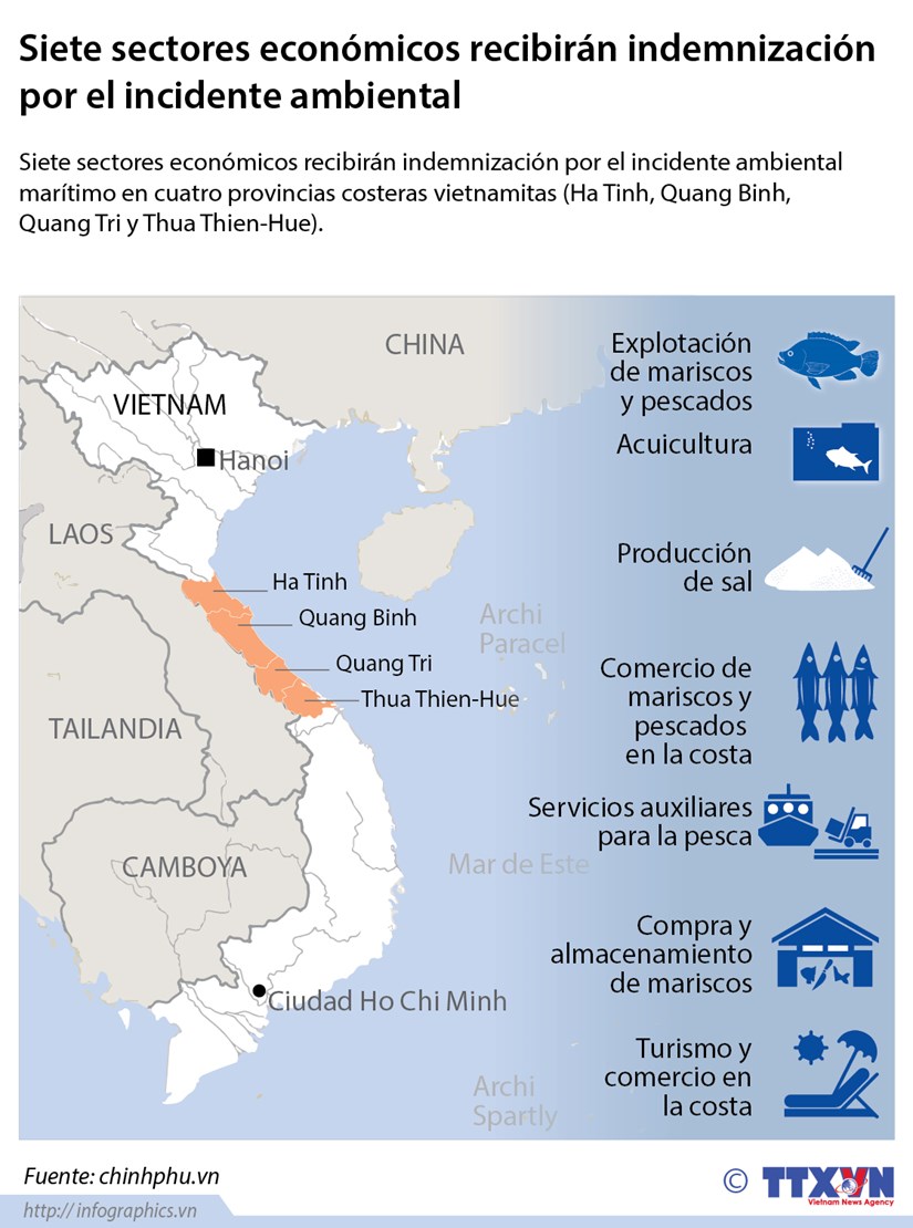 [Infografia] Provincias de Vietnam recibiran indemnizacion por incidente ambiental hinh anh 1