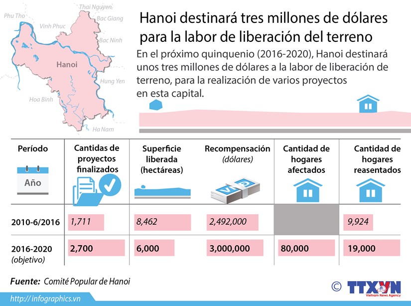 [Infografia] Hanoi destinara tres millones de USD para la liberacion del terreno hinh anh 1