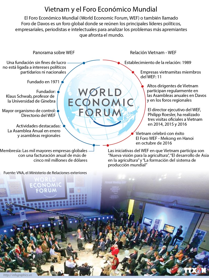 [Infografia] Vietnam y el Foro Economico Mundial hinh anh 1