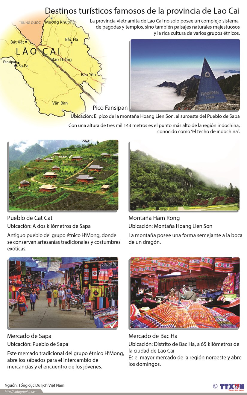 [Infografia] Destinos turisticos famosos de la provincia de Lao Cai hinh anh 1