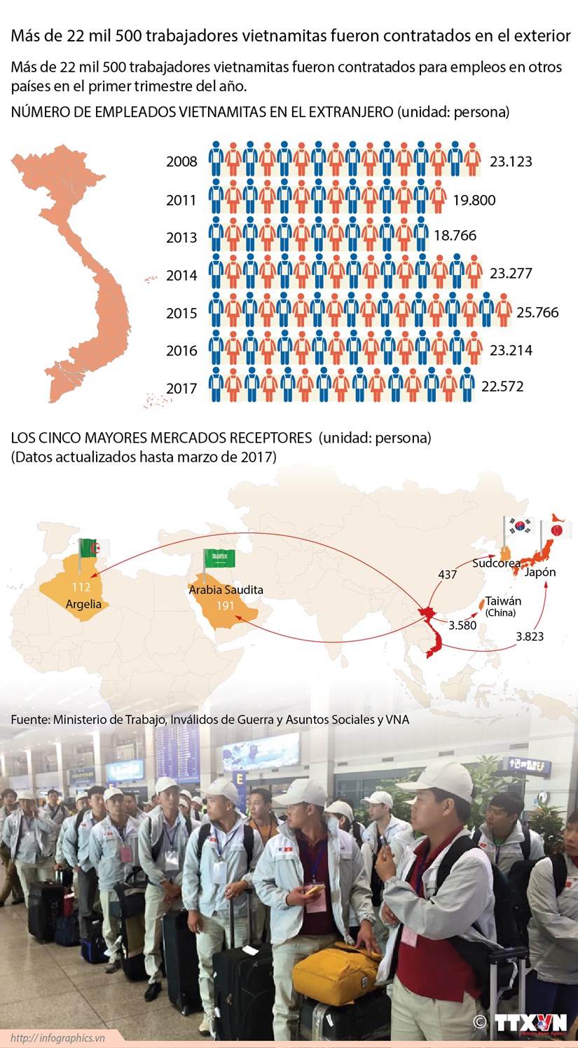 [Infografia] Trabajadores de Vietnam en el extranjero hinh anh 1