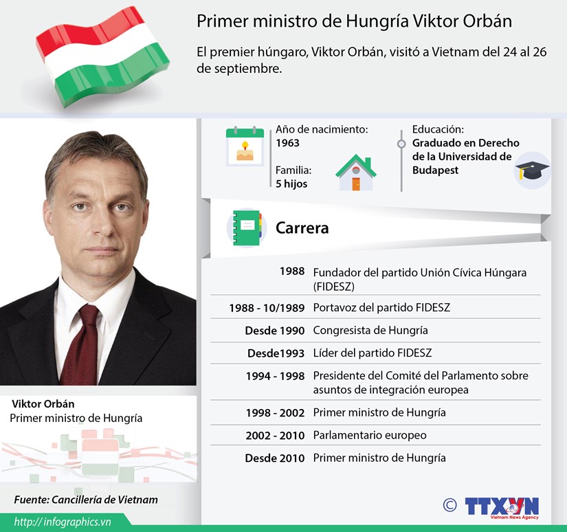[Infografia] Primer ministro de Hungria Viktor Orban hinh anh 1