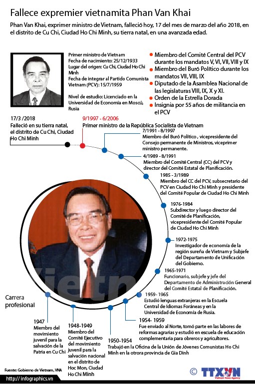 [Infografia] Fallece expremier vietnamita Phan Van Khai hinh anh 1