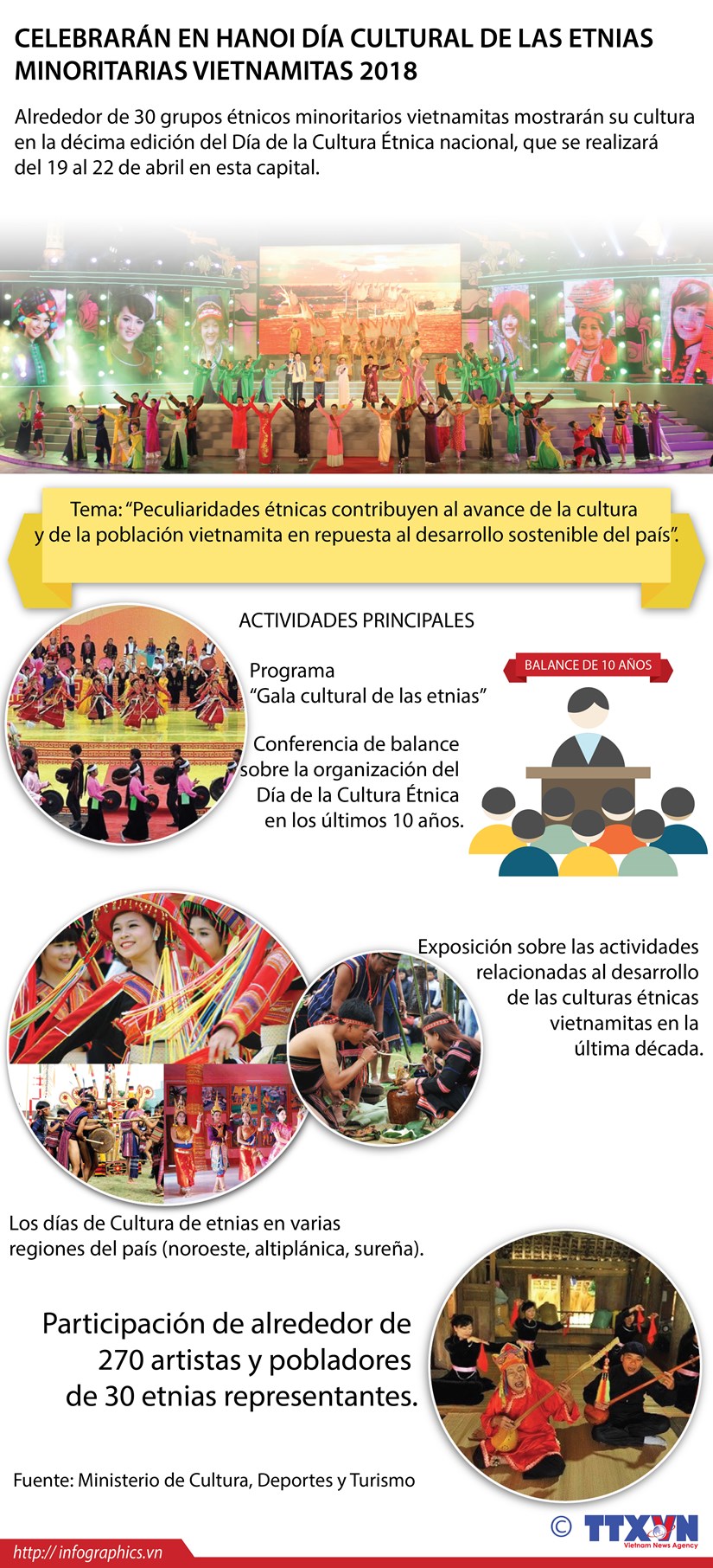 [Infografia] Celebraran en Hanoi Dia Cultural de las etnias minoritarias vietnamitas 2018 hinh anh 1