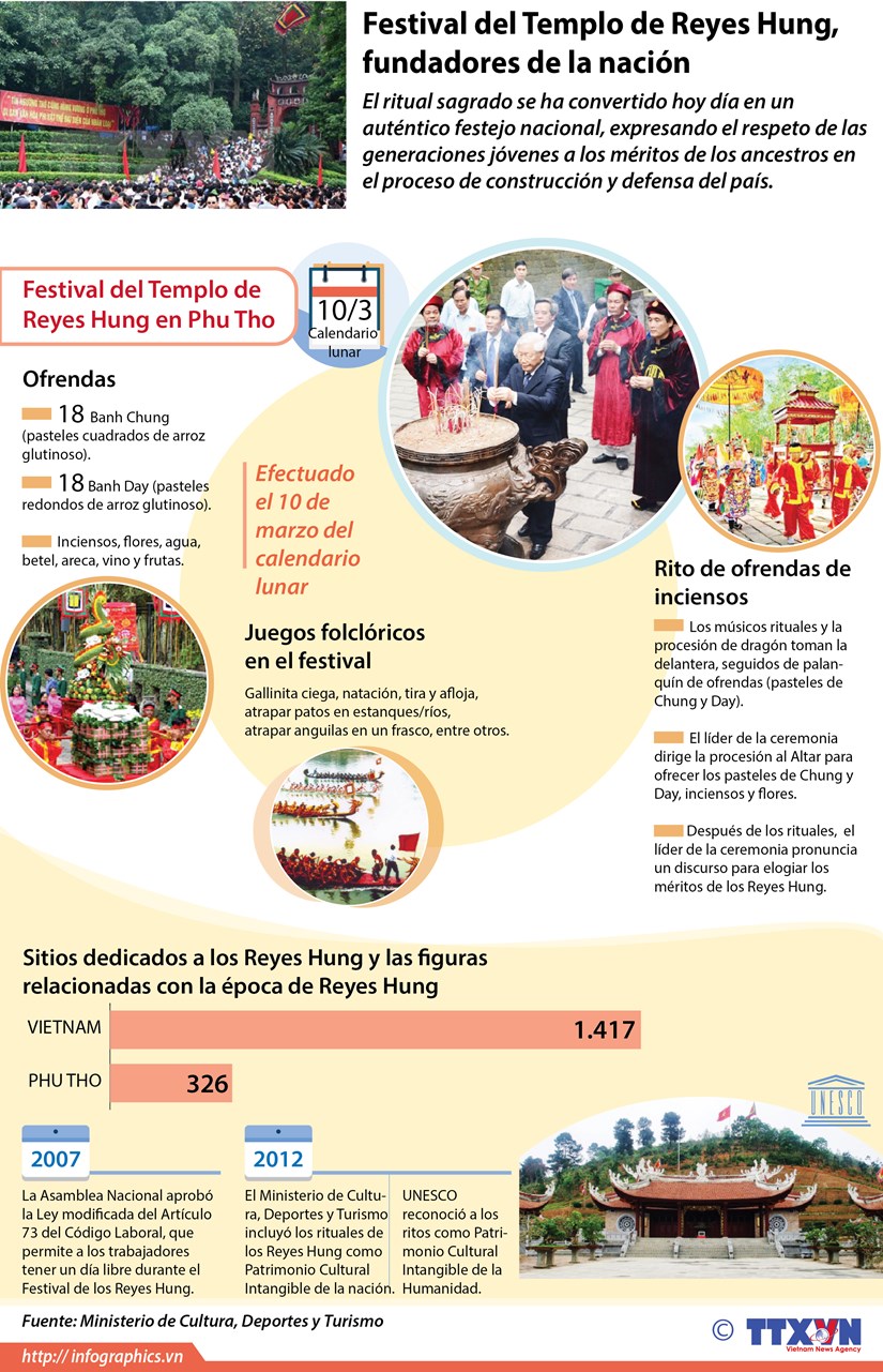 [Infografia] Festival del Templo de Reyes Hung, fundadores de la nacion hinh anh 1