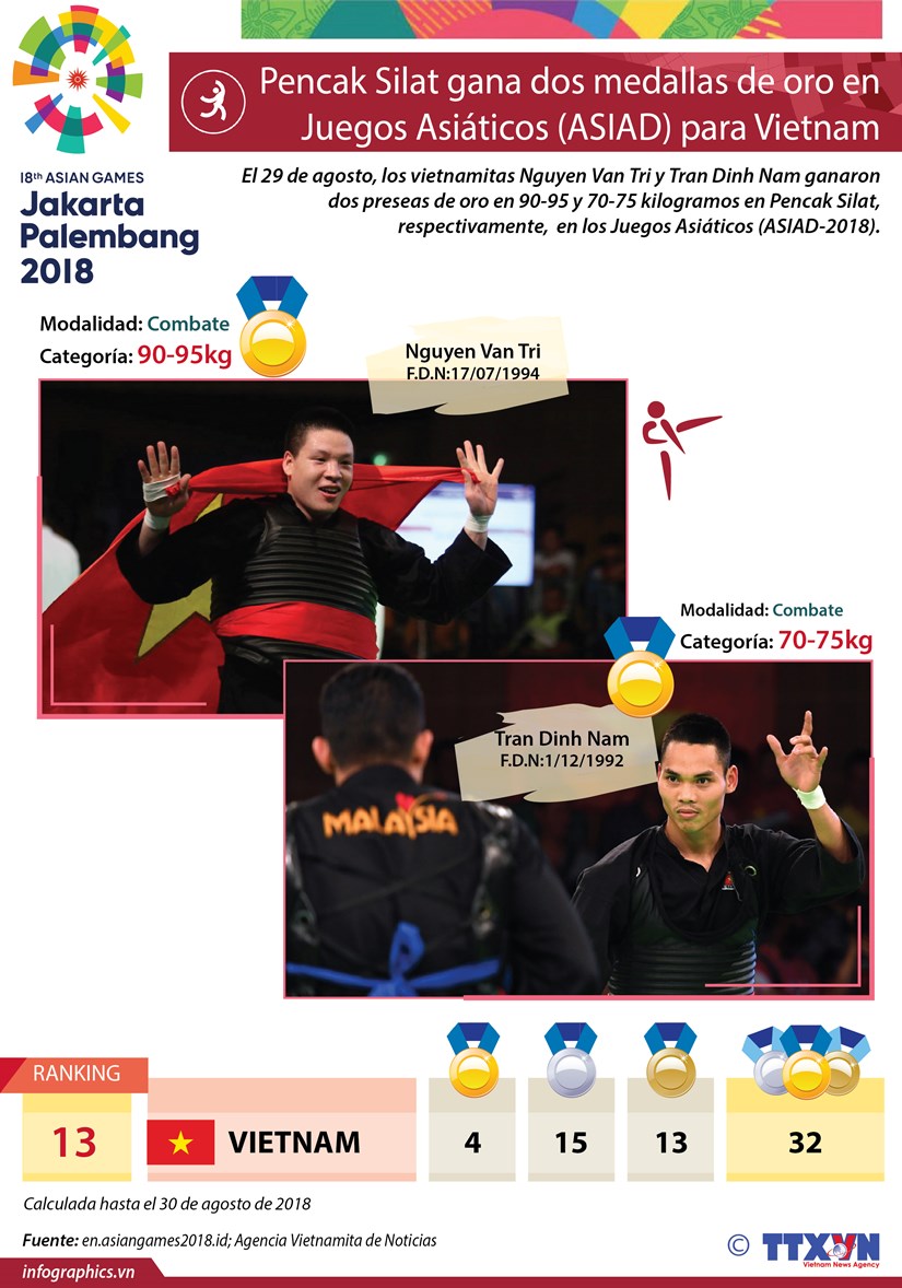 [Infografia] Pencak Silat brinda dos medallas de oro para Vietnam en ASIAD hinh anh 1