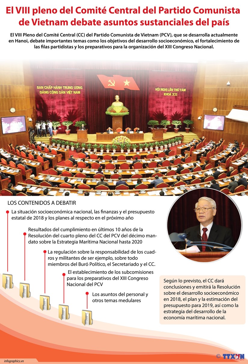 [Infografia] El VIII pleno del Comite Central del PCV debate asuntos sustanciales del pais hinh anh 1