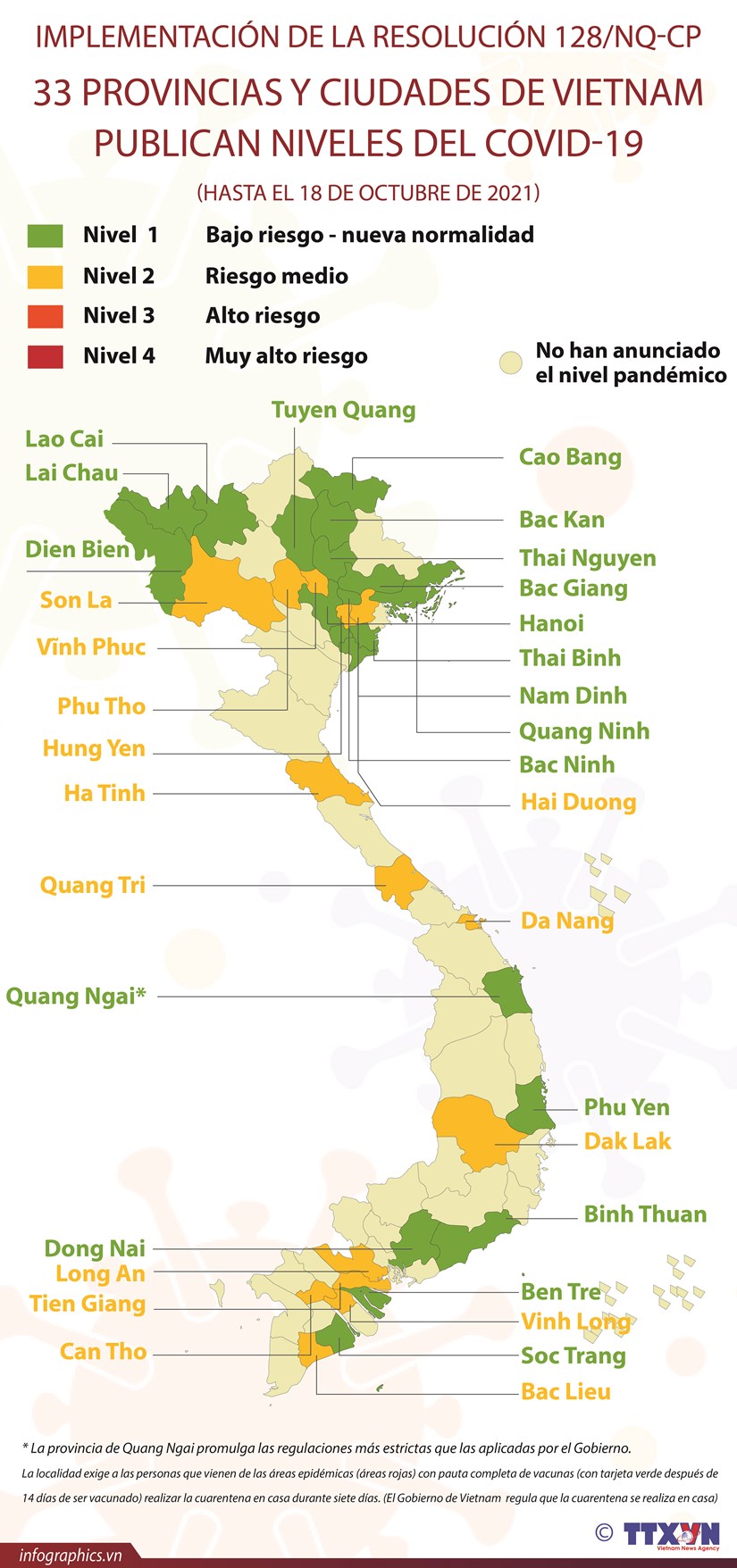 33 provincias y ciudades vietnamitas publican niveles del COVID-19 hinh anh 1
