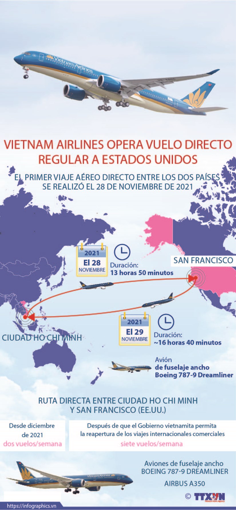 Vietnam Airlines opera vuelo directo regular a EE.UU. hinh anh 1