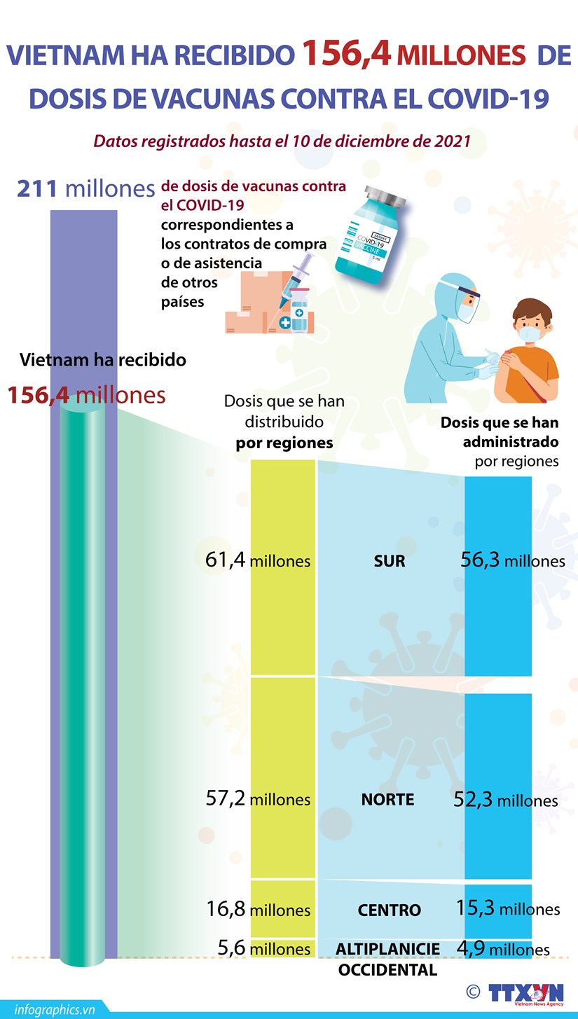 Recibe Vietnam 156,4 millones de dosis de vacunas contra COVID-19 hinh anh 1