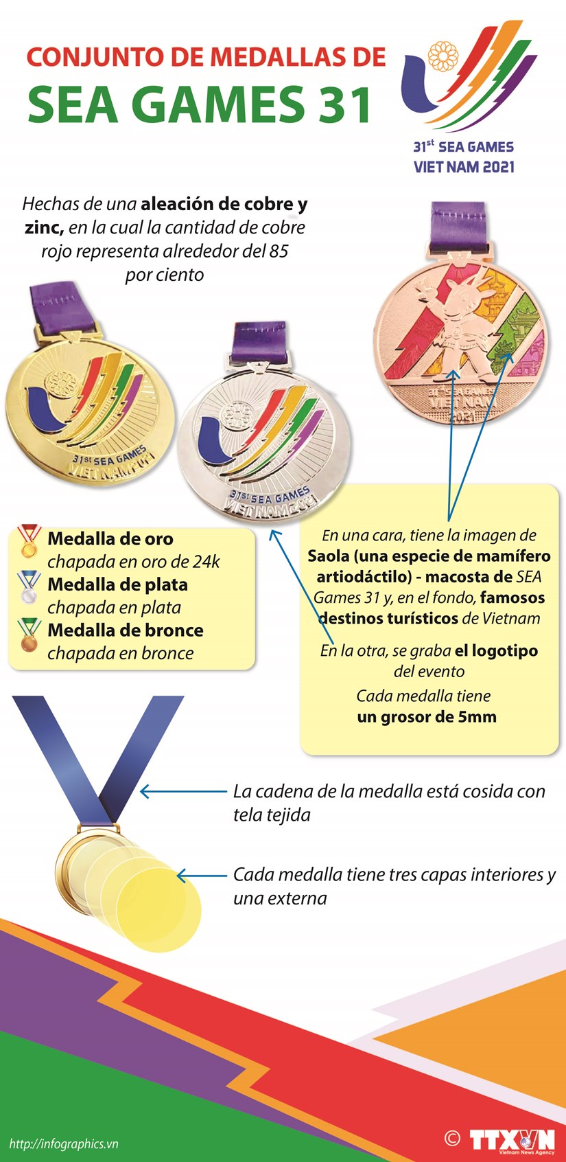 Conjunto de medallas de los SEA Games 31 hinh anh 1