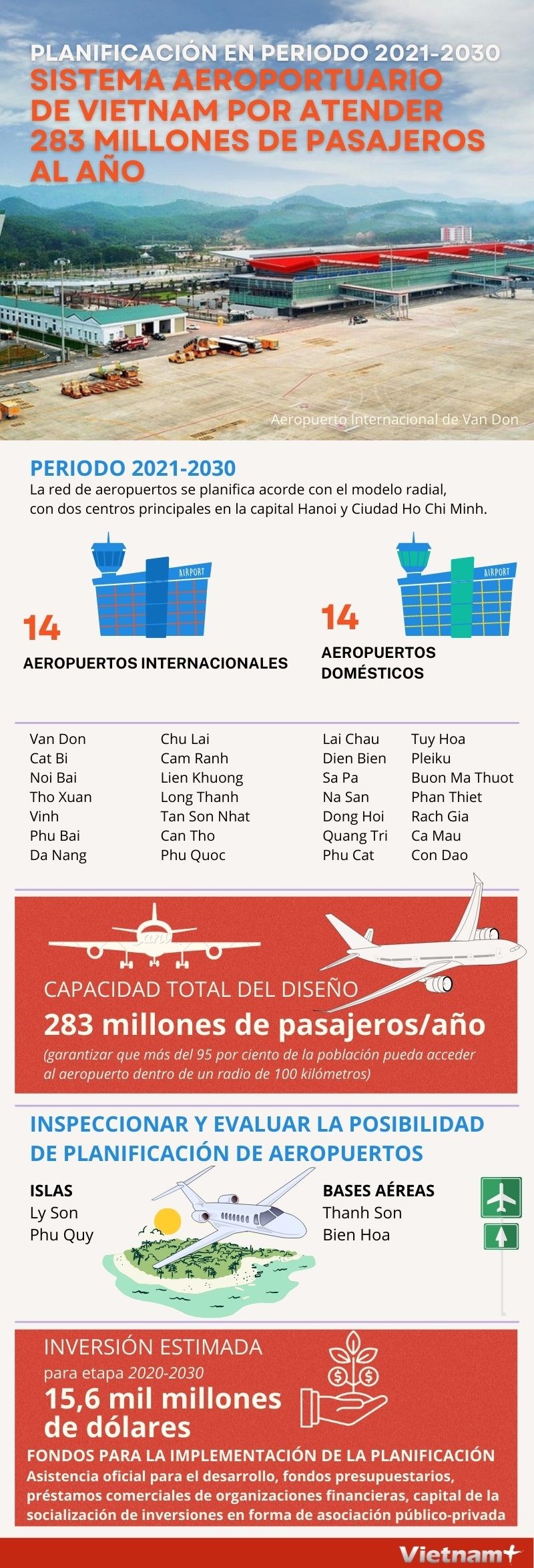 Sistema aeroportuario de Vietnam por atender 283 millones de pasajeros al ano hinh anh 1