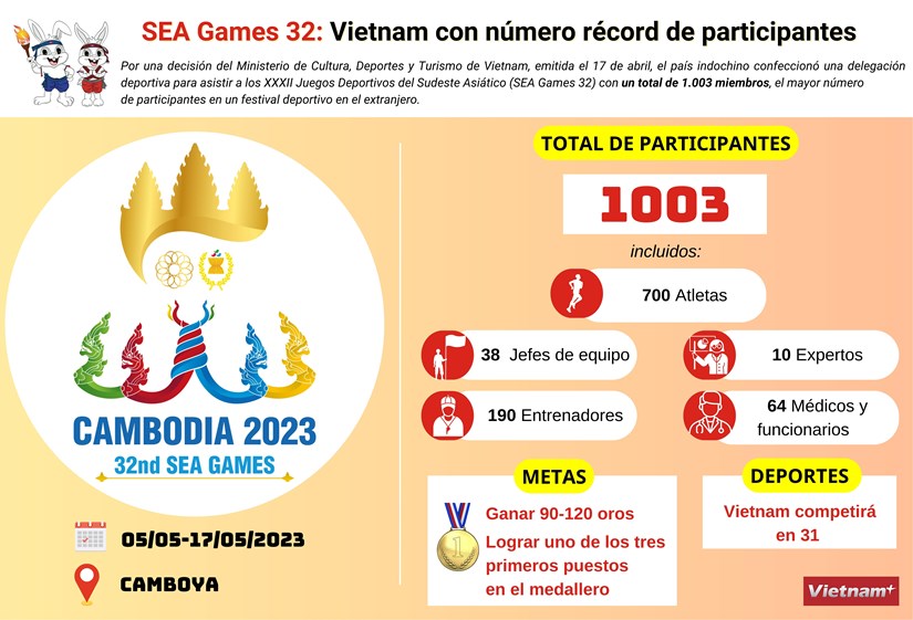 SEA Games 32: Vietnam con numero record de participantes hinh anh 1