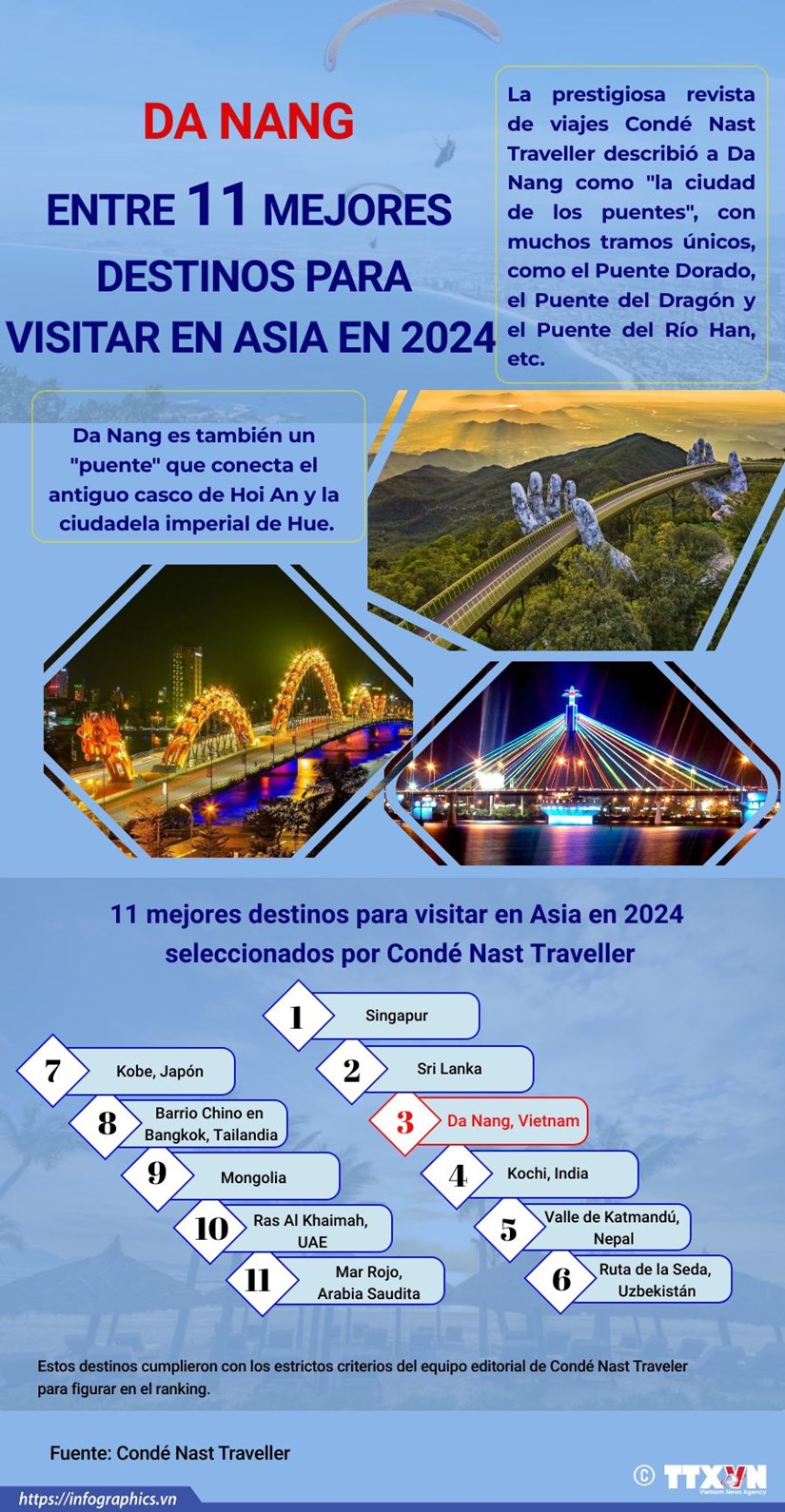 Da Nang entre los mejores destinos para visitar en Asia en 2024 hinh anh 1