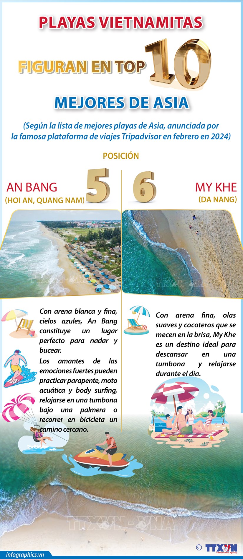 Playas vietnamitas figuran en top 10 mejores de Asia hinh anh 1