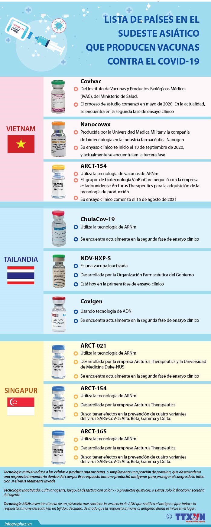 Lista de paises productores de vacunas contra el COVID-19 en el Sudeste Asiatico hinh anh 1