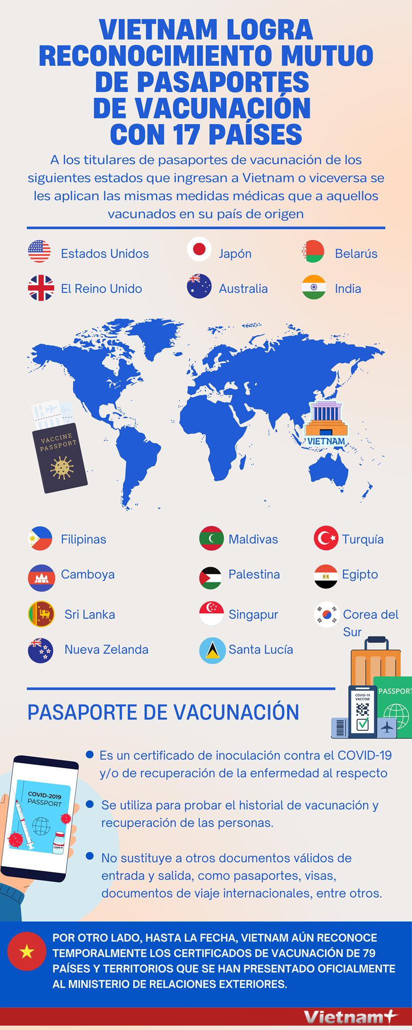 Vietnam logra reconocimiento mutuo de pasaportes de vacunacion con 17 paises hinh anh 1