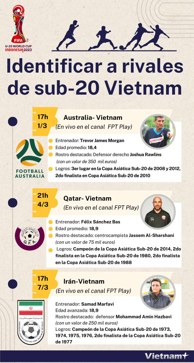 Identificar a rivales de la seleccion sub-20 de Vietnam hinh anh 1