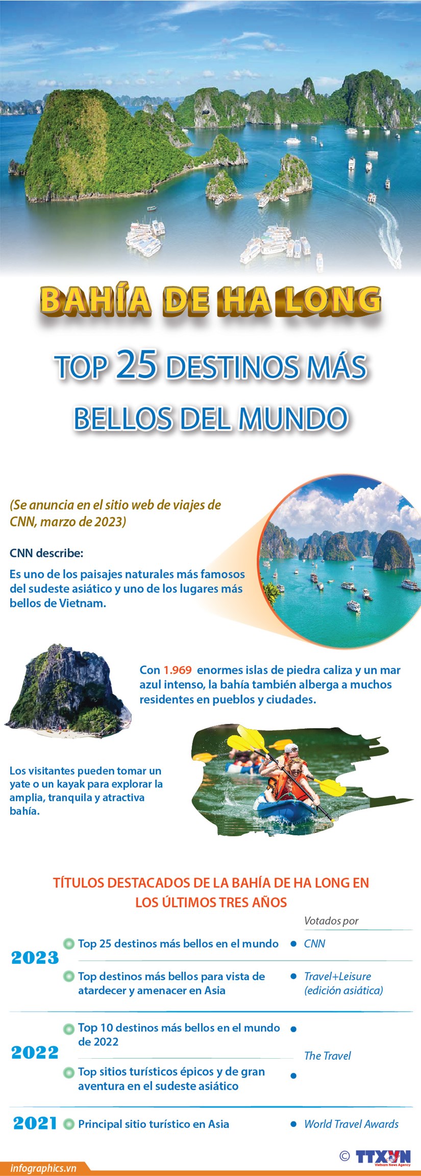 Bahia de Ha Long, top 25 destinos mas bellos del mundo hinh anh 1