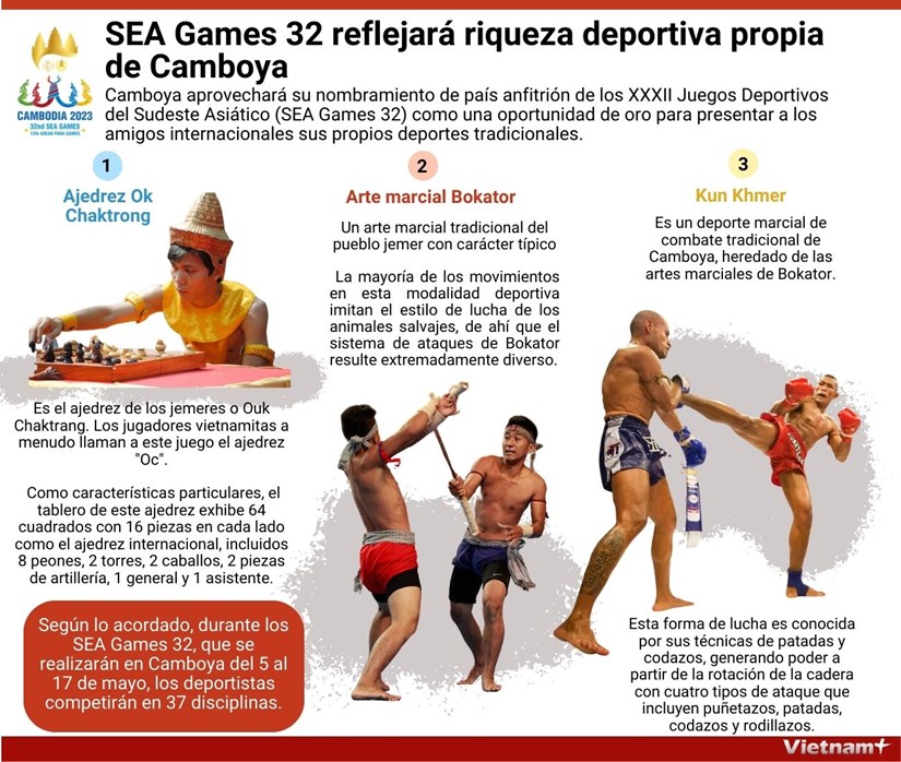 SEA Games 32 reflejara riqueza deportiva propia de Camboya hinh anh 1