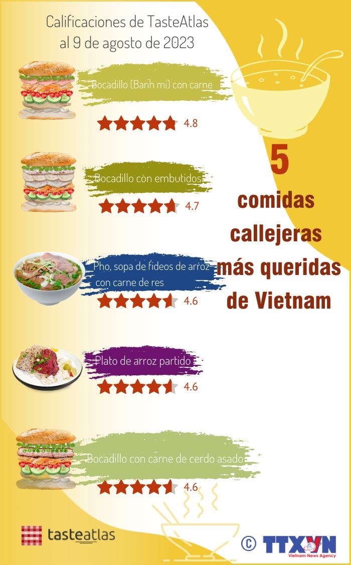 Cinco comidas callejeras mas queridas de Vietnam hinh anh 1