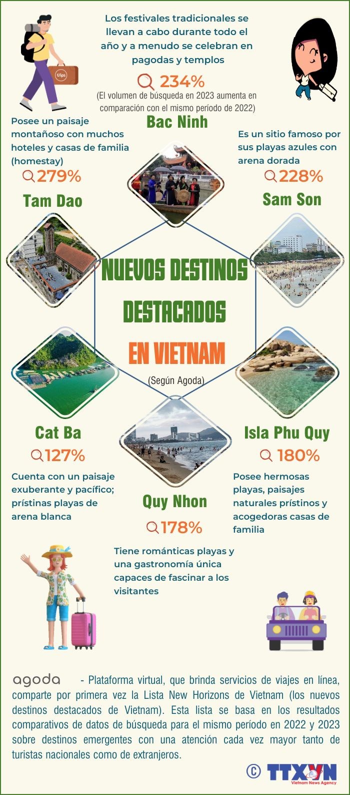 Los nuevos destinos turisticos destacados de Vietnam hinh anh 1