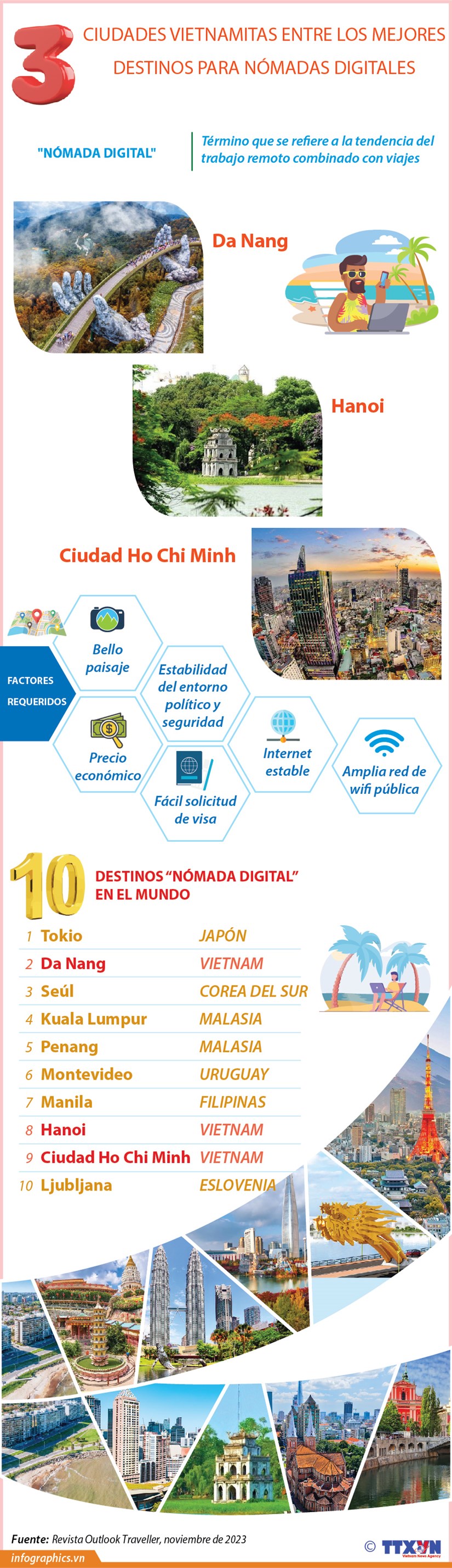 Ciudades vietnamitas entre los mejores destinos para nomadas digitales hinh anh 1
