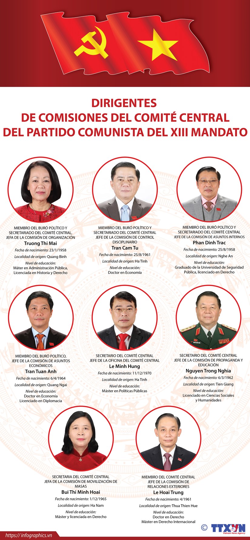 Los dirigentes de las comisiones del Comite Central del Partido Comunista de Vietnam hinh anh 1