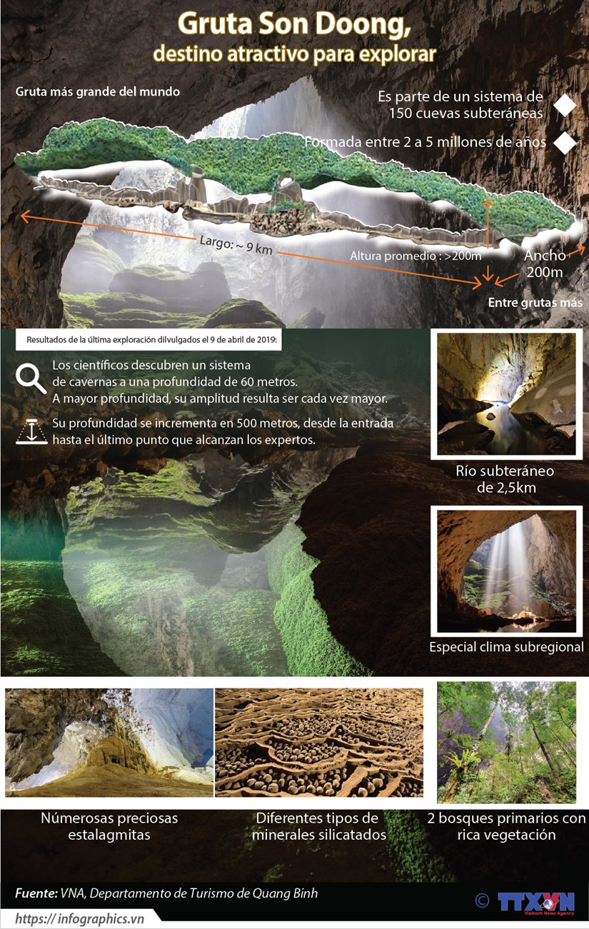 [Info] Descubren nuevo sistema de cavernas en Son Doong, mayor gruta del mundo hinh anh 1