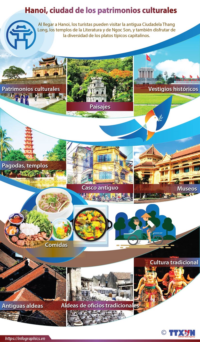 [Info] Hanoi, ciudad de los patrimonios culturales hinh anh 1