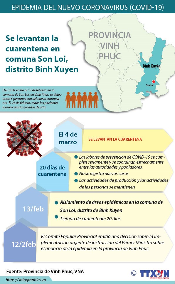[Info] Vietnam levanta la cuarentena por nuevo coronavirus en provincia de Vinh Phuc hinh anh 1