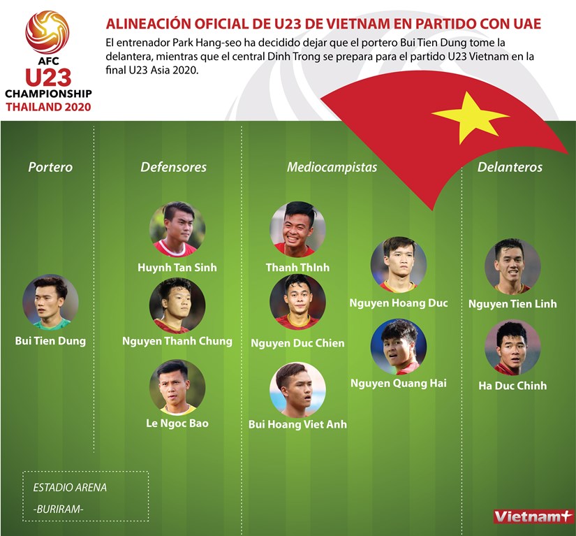 [Info] Alineacion oficial de U23 de Vietnam en partido con UAE hinh anh 1