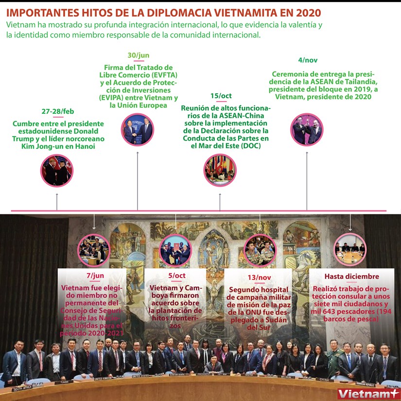 [Info] IMPORTANTES HITOS DE LA DIPLOMACIA VIETNAMITA EN 2020 hinh anh 1